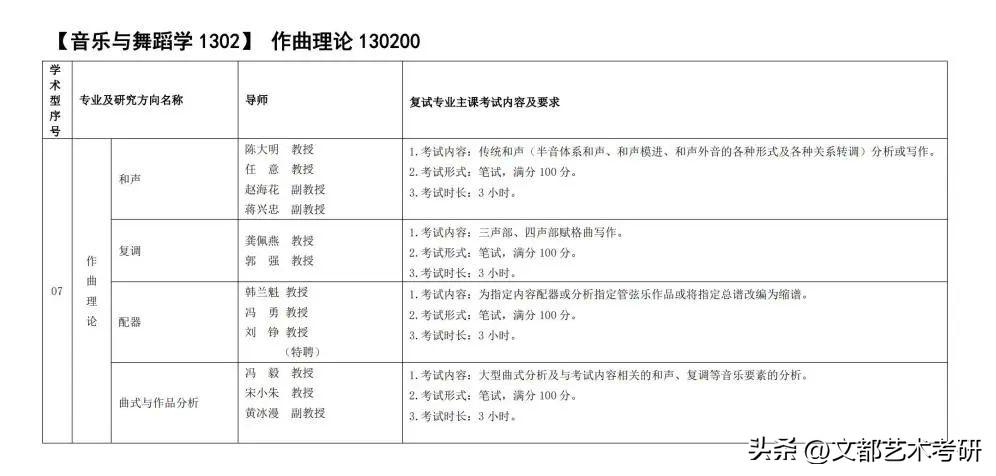 西安音乐学院研究生部，发布2023年研究生招生简章&招生目录