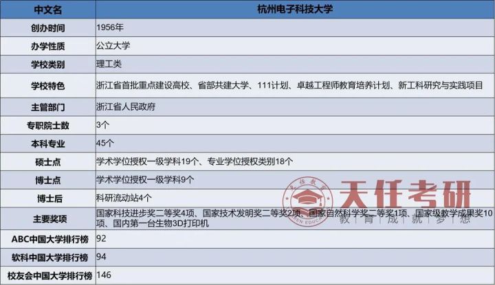 杭州电子科技大学研究生院（杭州电子科技大学报录比信息）